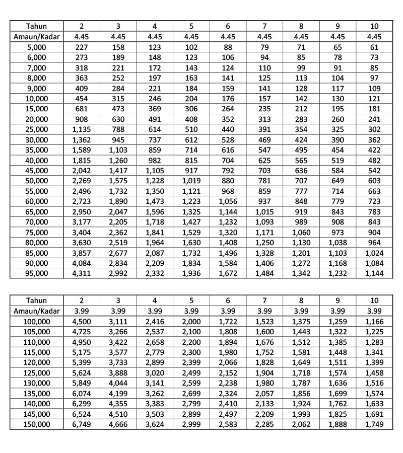 Pinjaman Peribadi Untuk Kakitangan Kerajaan
